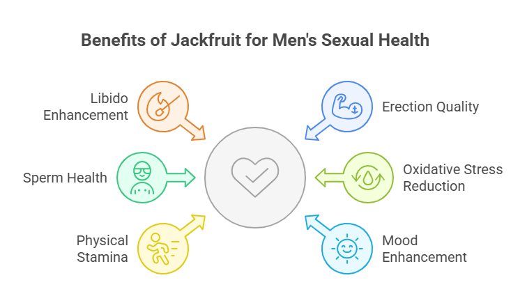 Jackfruit Benefits for Men's Sexual Health