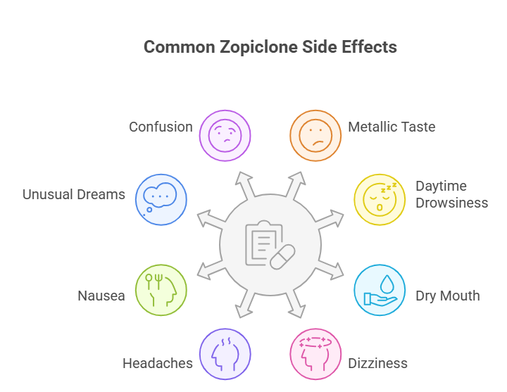 Common Zopiclone Side Effects