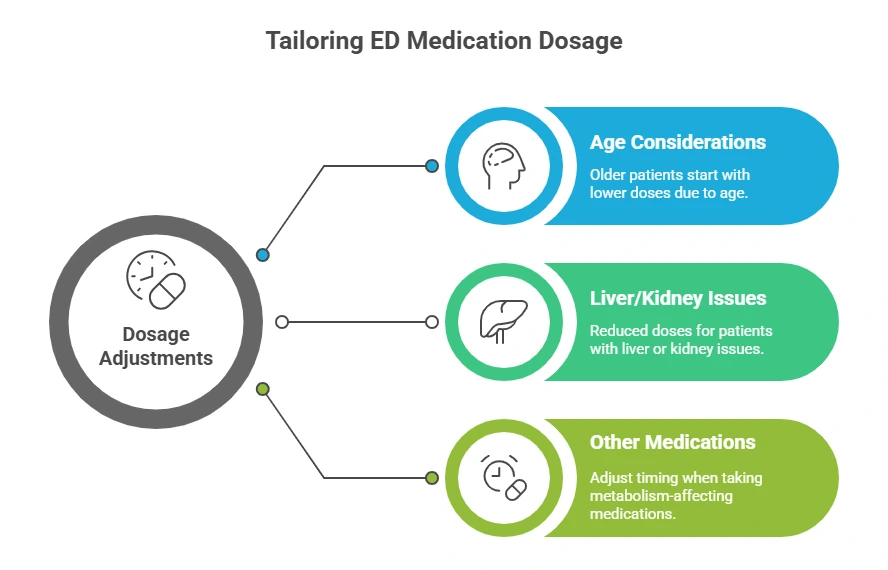 Fildena Special Circumstances