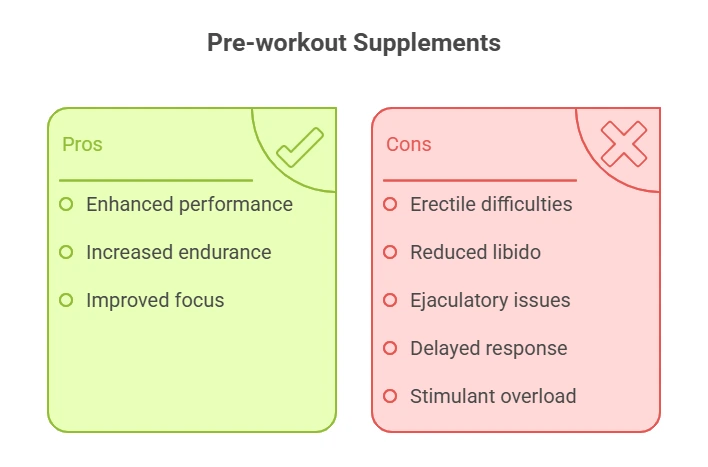 Pre-workout Supplements Pros cons
