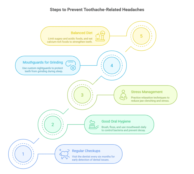 Prevention Tips for Avoiding Toothache-Related Headaches