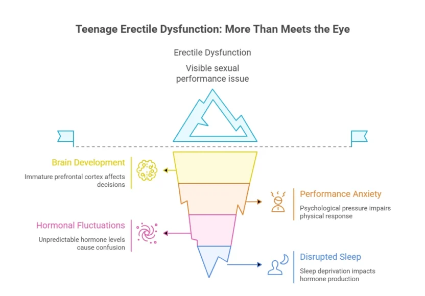Understanding the Teenage Mind and Body Connection